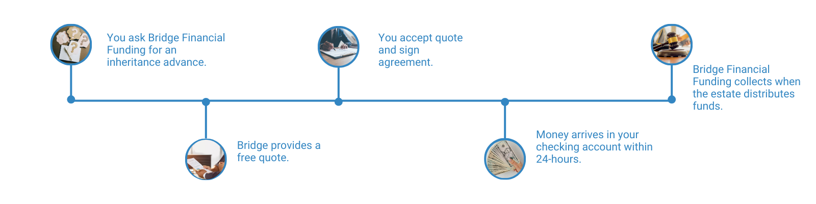 You Ask Bridge Financial Funding For An Advance (1600 x 400 px) (2)